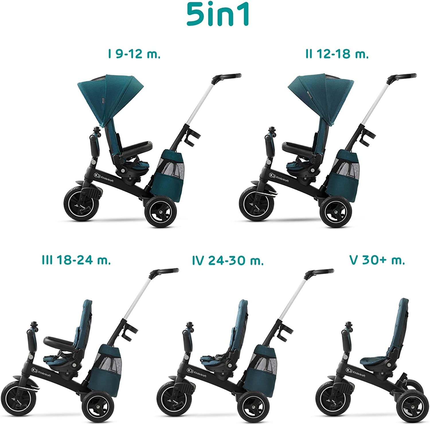 Triciclo Evolutivo Triciclo Bebe 360 Grados Triciclo Bebe Año