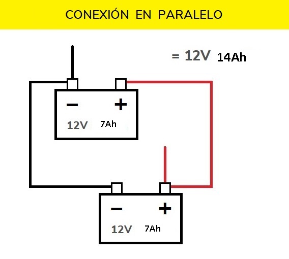 Cómo conectar baterías en paralelo en un coche eléctrico infantil